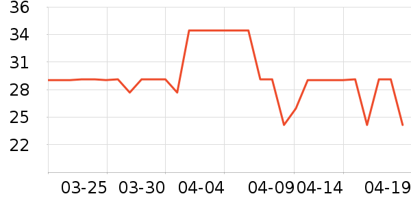 ��ŵè��ʳ��ʷ�۸�