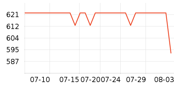 SAMEDREAM�輸��ʷ�۸�