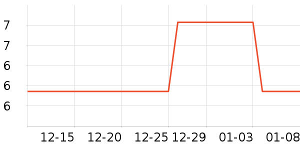 �������Ҿ���Ʒ��ʷ�۸�