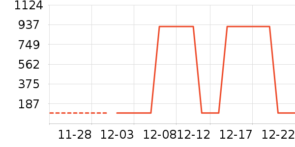 ���˻����ֱ���ʷ�۸�