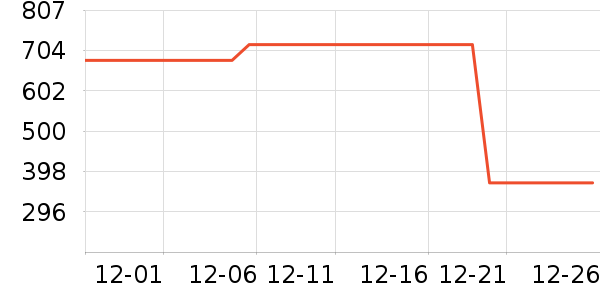 �������뵶��ʷ�۸�