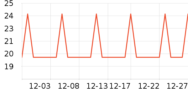 �Ź�������ʷ�۸�