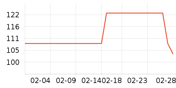 ŷ������Һ��˪��ʷ�۸�