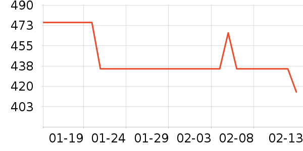 Ǯ�ʱ�����ʷ�۸�