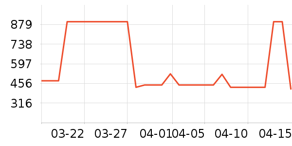 Ǯ�ʱ�����ʷ�۸�