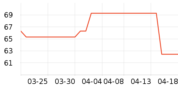 ����T����ʷ�۸�