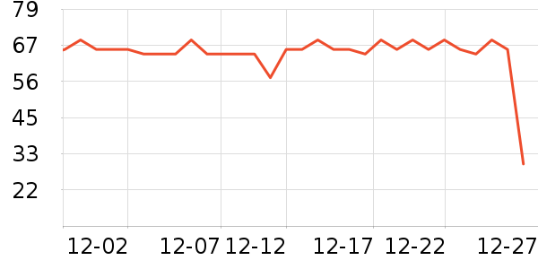 ������ά����/������/����п����ʷ�۸�