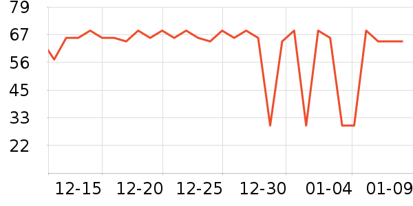 ������ά����/������/����п����ʷ�۸�