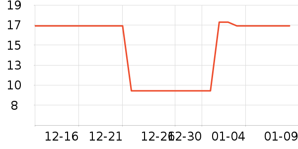 ������ζ��ʷ�۸�