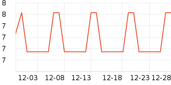 �Ź�������ʷ�۸�