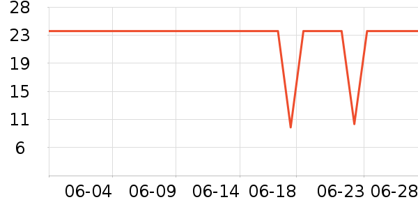 ÷��������ʷ�۸�