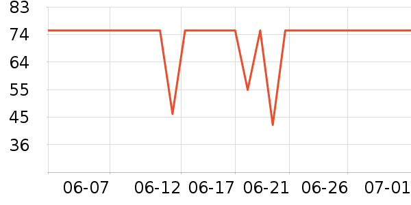 ����ʳ������ʷ�۸�