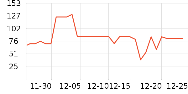 ����ʳ������ʷ�۸�