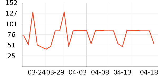 ����ʳ������ʷ�۸�