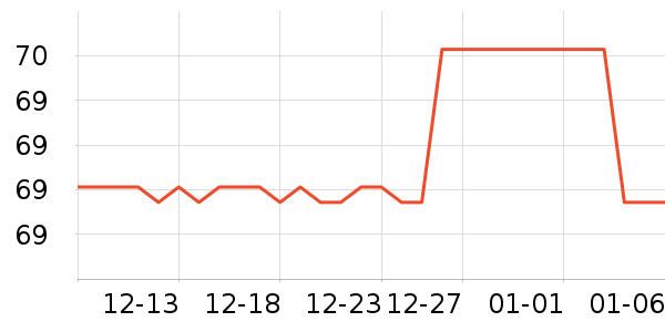 ŷ������̨����ʷ�۸�