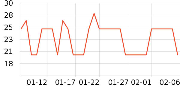 ׼���˶������ʷ�۸�
