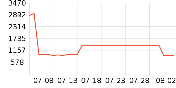 �����������氲����ʷ�۸�