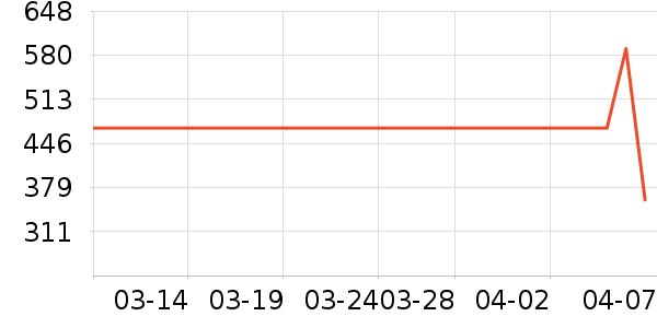 ��ɪʿ�˶�Ь��ʷ�۸�