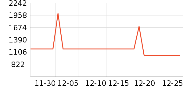 ���۳�ͶӰ����ʷ�۸�