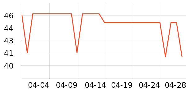 ��������������Ʒ��ʷ�۸�