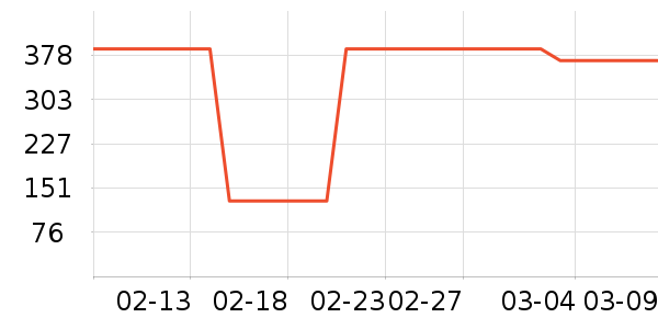 ��Ͼ���¶��ʷ�۸�