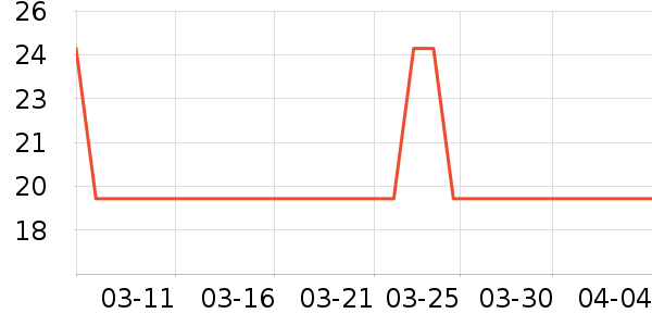 ����������ʷ�۸�