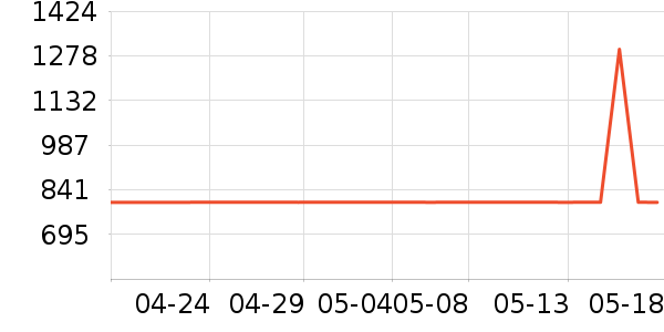 ���� ��������ʷ�۸�