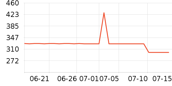 ��ѡ�г���¼����ʷ�۸�