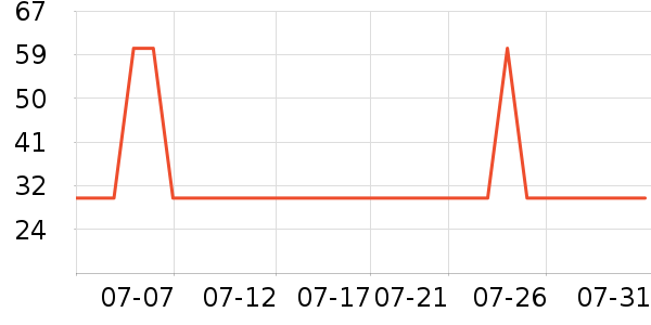 ʮ�µ���������ʷ�۸�