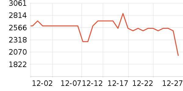 ����ϴ�»���ʷ�۸�