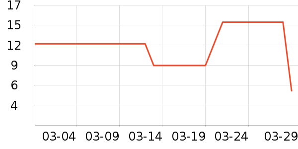 ������������ʷ�۸�