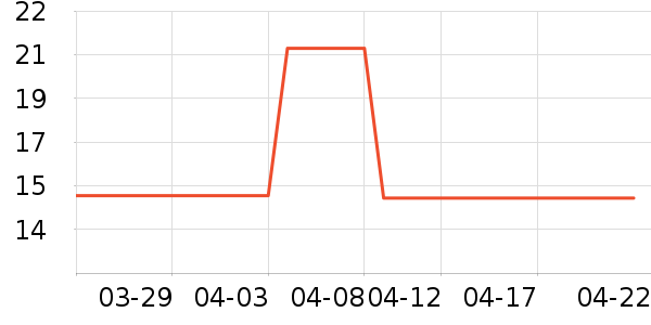 AKF���߱�/����Һ��ʷ�۸�