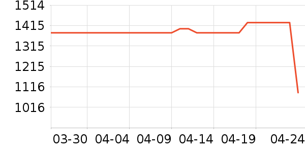 ��������̻���ʷ�۸�