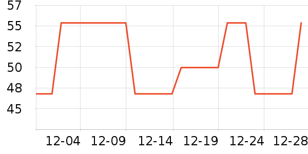 ��ţ��������ʷ�۸�