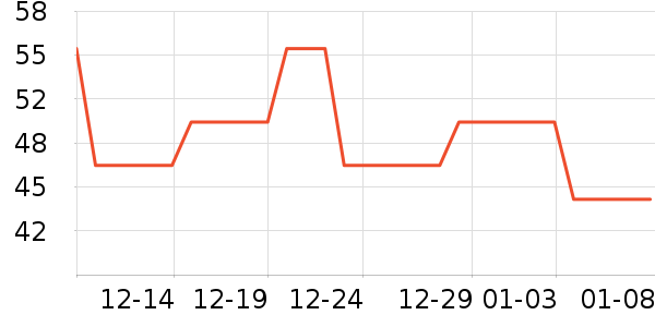 ��ţ��������ʷ�۸�