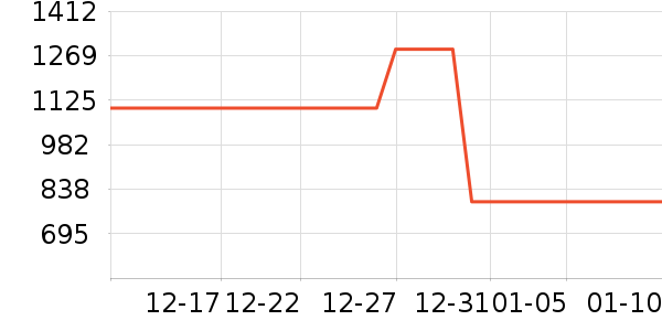 �������ֱ���ʷ�۸�