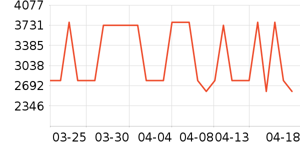 SMARTcareů��/������ʷ�۸�