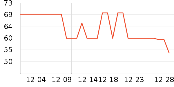 ��Ծ���¼���ʷ�۸�