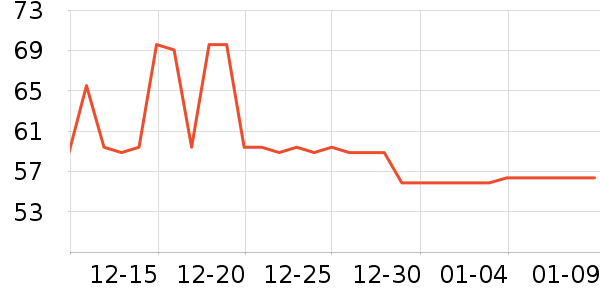 ��Ծ���¼���ʷ�۸�