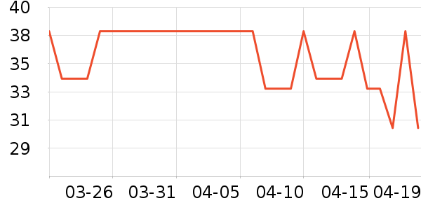 ����������/������ʷ�۸�