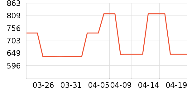 GOBIŮʽ��֯����ʷ�۸�