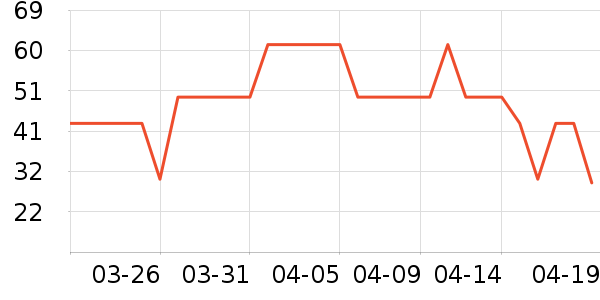 ��ҩ����ά����/������/����п����ʷ�۸�