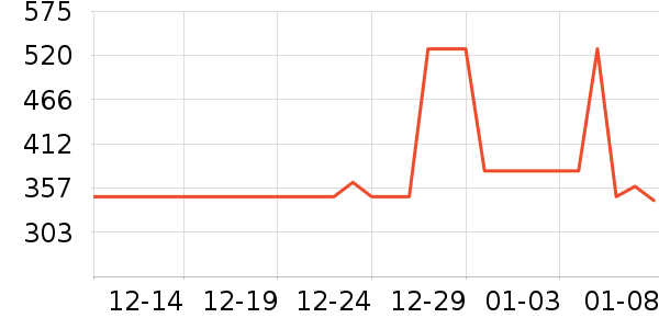 ��¶��ħ�����Ѿ���ʷ�۸�