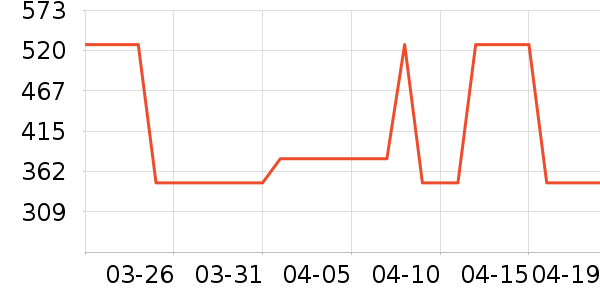 ��¶��ħ�����Ѿ���ʷ�۸�