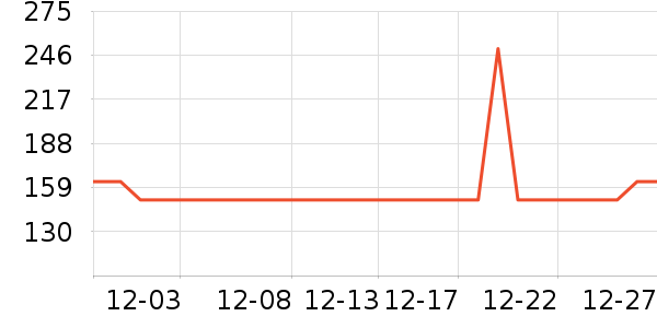 ���ӱ�װ�ε���ʷ�۸�