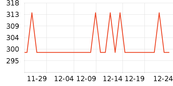 ��������˪/�۲�������ʷ�۸�