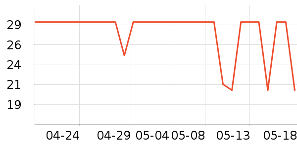 �Ӷ౦������ʷ�۸�