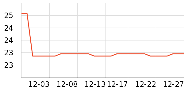 Daisy dreamʱ�н�ָ/������ʷ�۸�