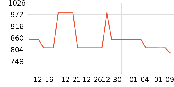��׿�輸��ʷ�۸�