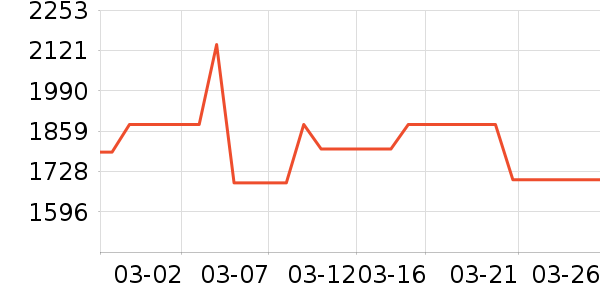 �����˴�����ʷ�۸�